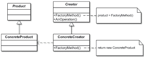 factory method class diagram