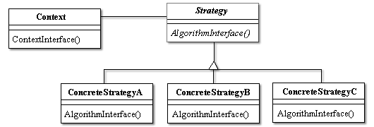 strategy class diagram